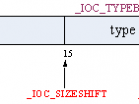 [转载]Linux关于构造IOCTL命令的学习心得