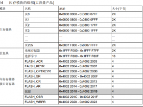 STM32F103ZET6 Flash以及启动项配置说明