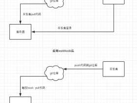 【整理】【2】阿里云CentOS 6.5下Laravel部署之github php webhook自动部署