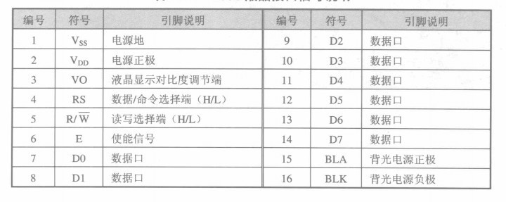 51单片机学习6_LCD1602液晶显示