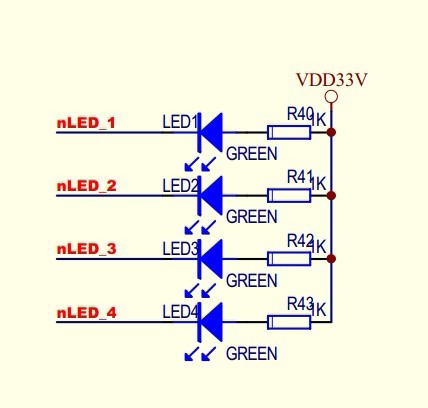 S3C2440 点亮led灯详解(基于MDK)