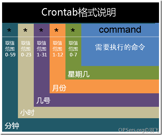 crontab_command